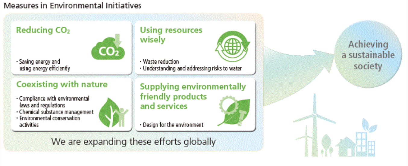 Measures in Environmental Initiatives
